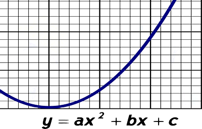 Quadratic Algebra