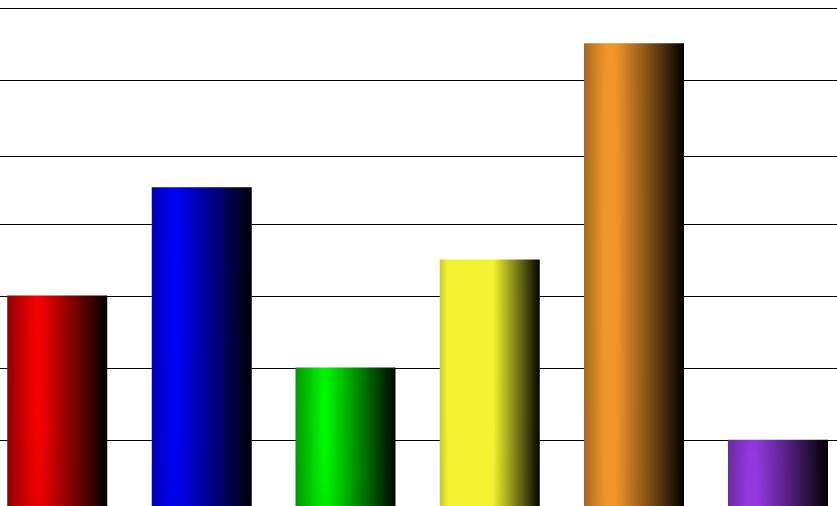 Interactive Graphs