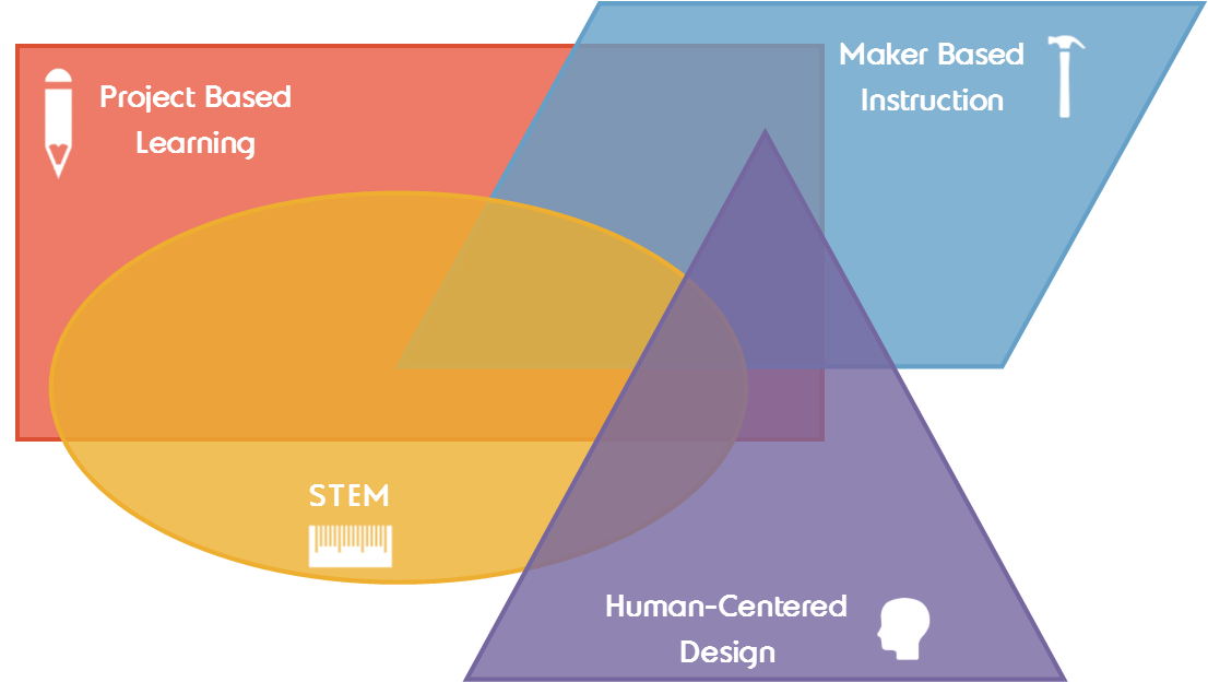 Venn_Diagram-_SMU