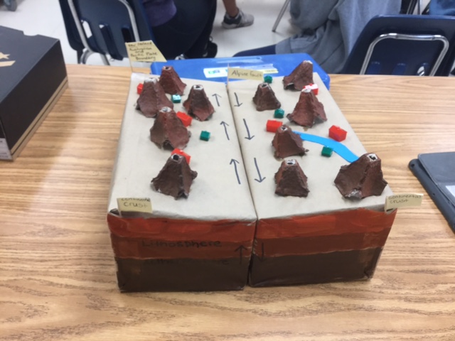 8th Grade Tectonics Project